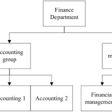 Check spelling or type a new query. Financial Department Organizational Structure Download Scientific Diagram