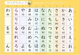 Here is the hiragana chart. 5 Cute Free Printable Hiragana Chart In Pdf Files