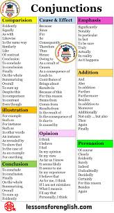 8 Types Of Conjunctions And Examples Comparision Evidently Eqaully As With Likewise In The Same Way In 2020 Learn English Words Learn English Vocabulary English Words