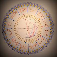 Astrological Birth Chart Mandala Healingmagic Alchemy