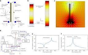 A High Q Piezoelectric Resonator As A Portable Vlf