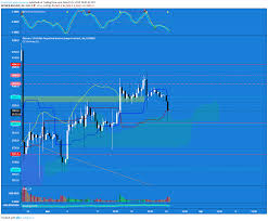 market update insights 03 25 19 xbt usd and eth usd