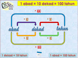 Dekade bisa juga disebut dengan dasawarna yang merupakan satuan waktu yang biasa digunakan di dalam ilmu matematika guna menentukan jumlah pada tahun. Dekad