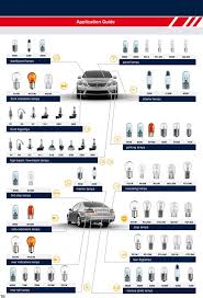 Car Bulb Application Chart E Trimas Com