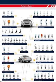 car bulb application chart e trimas com