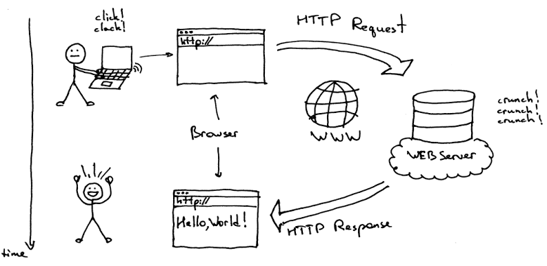 Image result for Web Clients and Servers"Architecture of the Web