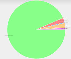 Bitcoin Node Software 2017 03 23 93 22 On Core Lukejr