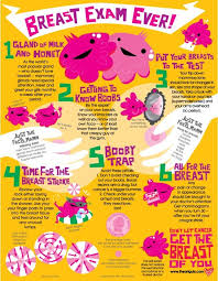 How can medicines prevent breast cancer? Early Detection Check Your Breasts