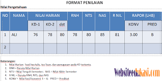 We did not find results for: Format Penilaian Siswa Kurikulum 2013 Websiteedukasi Com