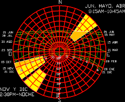 Stereographic Chart In Autocad Download Cad Free 36 41 Kb