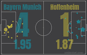 18, 74889 sinsheim, germany, gps: Five Observations From Bayern Munich S Dominant 4 1 Win Over Hoffenheim Bavarian Football Works