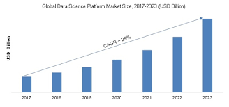 How To Start A Career In Data Science Data Science Jobs In 2020 Data Science Science What Is Data Science