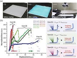 Maybe you would like to learn more about one of these? Robustness Of The P Dn Gel Coatings On Solid Surfaces A Photographs Download Scientific Diagram