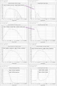1 measuring thiele / small loudspeaker parameters. Thiele Small Parameters Qts