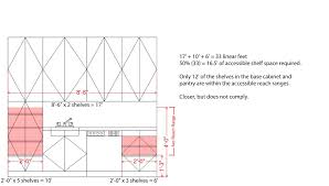 You can calculate the linear footage of a room by measuring the length of each wall and adding the sums of the length measurements. The Problem With Kitchens In The 2010 Ada Standards Archbarrierblog