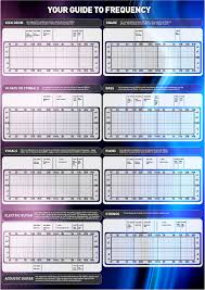 Hand Picked Eq Chart For Producing Music Drum Frequency