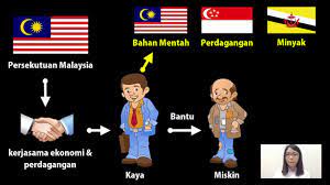 Dapat menikmati pembangunan politik, ekonomi dan sosial. Woo Pui Ting 232679 Faktor Faktor Pembentukan Malaysia Youtube