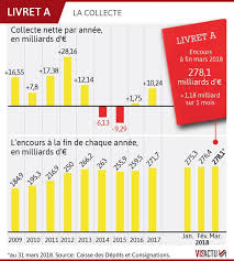 La jordanie possède également 26 km de littoral le long du golfe d'aqaba et de la mer morte. Si Vous Avez Un Livret A Vous N Avez Jamais Perdu Autant D Argent