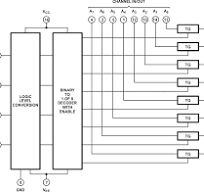 CD74HC4053 data sheet, product information and support | TI.com