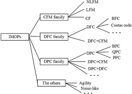For purposes of this section, radar jammer means any instrument, device, or equipment designed. Autonomous Radar Pulse Modulation Classification Using Modulation Components Analysis Eurasip Journal On Advances In Signal Processing Full Text