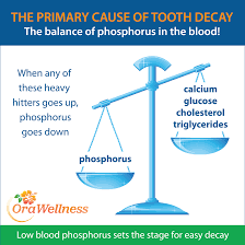 What Causes Tooth Decay And How Can We Stop It Orawellness