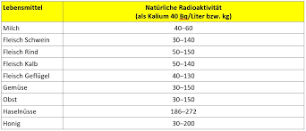 Radioactivity / is in the air for you and me / radioactivity / discovered by madame curie / radioactivity / tune in to the melody geigerzähler. Www Ensi Ch De Wp Content Uploads Sites 2 2017