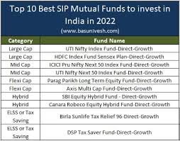 Best Equity Mutual Funds To Invest Right Now - Sana Securities