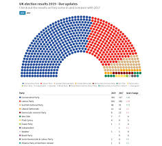 Live Uk Election Results 2019 Flourish
