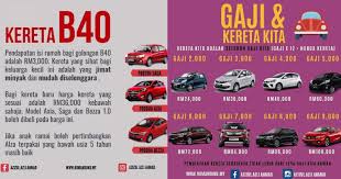 Caj kadar keuntungan setahun yang rendah. Cara Beli Kereta Dengan Bayaran Bulanan Rendah Pendekkan Loan Jadi 5 Tahun Je