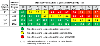 Frequently Asked Questions About Radar Speed Signs