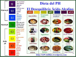 You can access download la milagrosa dieta ph.pdf. Dieta Del Ph Las Plantas Curativas De Dios
