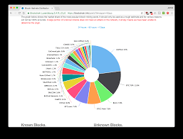Visual Bug On Pools Graph Issue 124 Blockchain Blockchain Known Pools Github