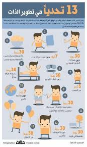 13 تحديا في تطوير الذات life habits life planner organization life skills activities