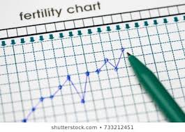 Hormone Chart Images Stock Photos Vectors Shutterstock