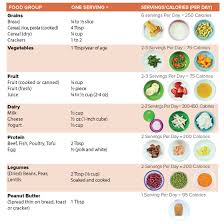 Image result for Infant Nutritional Sources