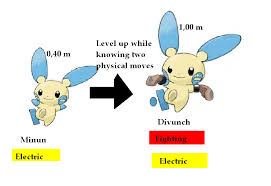 Images Of Plusle And Minun Evolution Chart Www Industrious