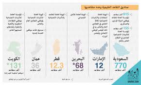 كيف ستواجه صناديق التقاعد الخليجية الاستحقاقات المستقبلية