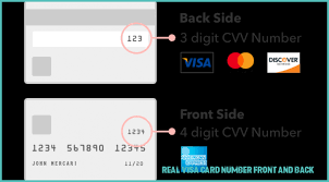 Some newer credit cards have been changing the traditional layout, and instead putting some or all of the information on the back of the card only. 9 Top Risks Of Real Visa Card Number Front And Back Real Visa Card Number Front And Back Https Www Cardsvista Com 9 Top Ri Visa Card Numbers Visa Card Visa