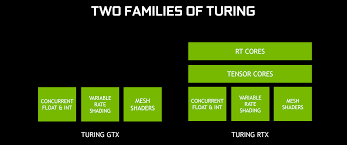 Geforce gtx 980 ti, geforce gtx 980, geforce gtx 970, geforce gtx 960, geforce gtx 950. Nvidia Releases Directx Raytracing Driver For Gtx Cards Posts Trio Of Dxr Demos