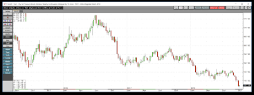 Gold Has A Weight Around Its Neck But The Price Refuses To