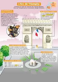 Vidéo pour les enfants pour apprendre à dessiner un arc de triomphe L Arc De Triomphe Fiches Exposes Mon Quotidien Playbac Presse Digital