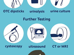 How Utis Are Diagnosed