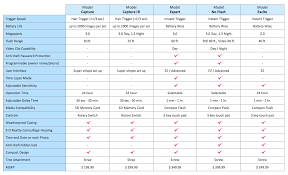 19 All Inclusive Comparative Chart Template