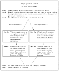 Guidelines For Developing Holistic Or Analytic Rubrics