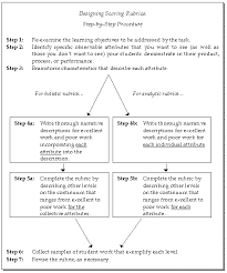 guidelines for developing holistic or analytic rubrics