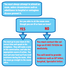 (may mention reason why missed here….) Woking College Surrey Examination Information 2020 21