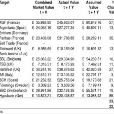 Deutsche borse does not charge any fees for partial executions on xetra. Pdf Abstract Analysing Mergers And Acquisitions In European Financial Services An Application Of Real Options By