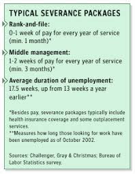 Severance negotiation letter sample : How To Negotiate Severance Dec 6 2002