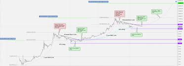 Precio de bitcoin, cotización, valor bitcoin/dólar y bitcoin/euro. Precio Del Bitcoin 340 000 En El Cuarto Trimestre De 2021