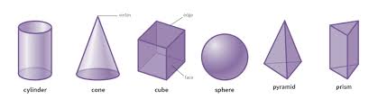 2D and 3D Shapes: Definition, Properties, Formulas, Types of 3D Shapes